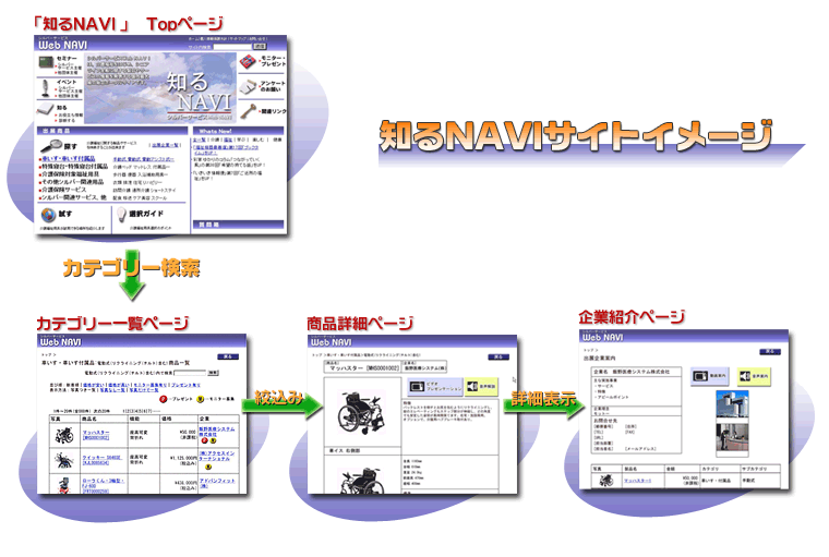 �m��NAVI�T�C�g�C���[�W